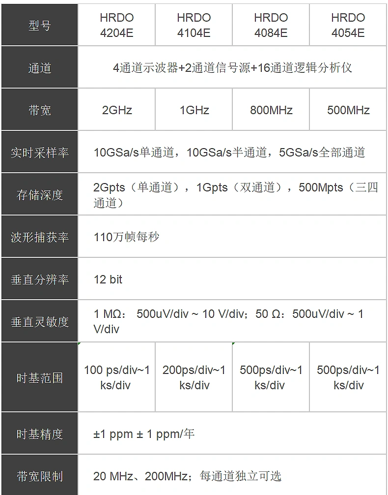 台式示波器 HRDO4000系列