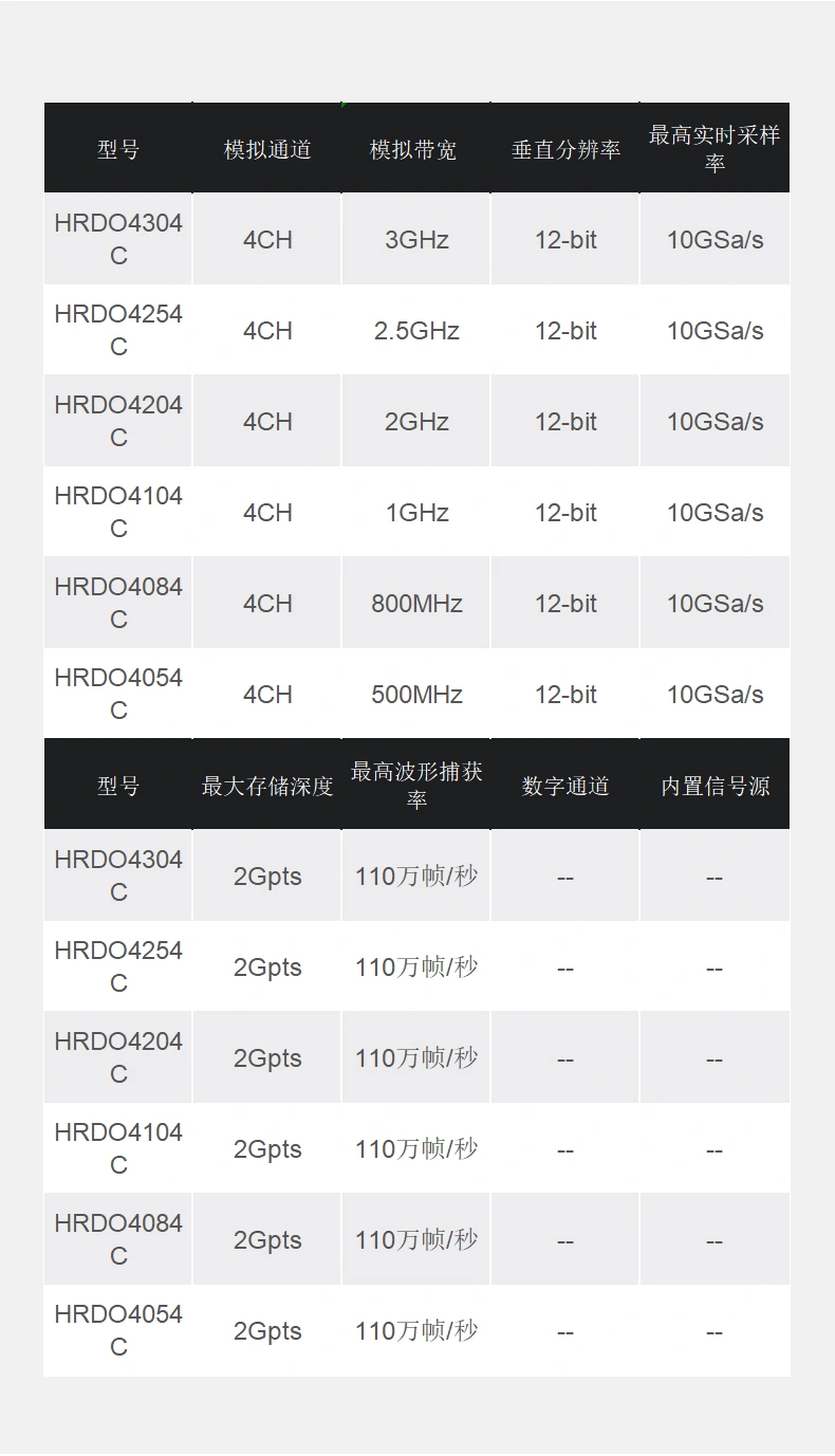 台式示波器 HRDO4000系列