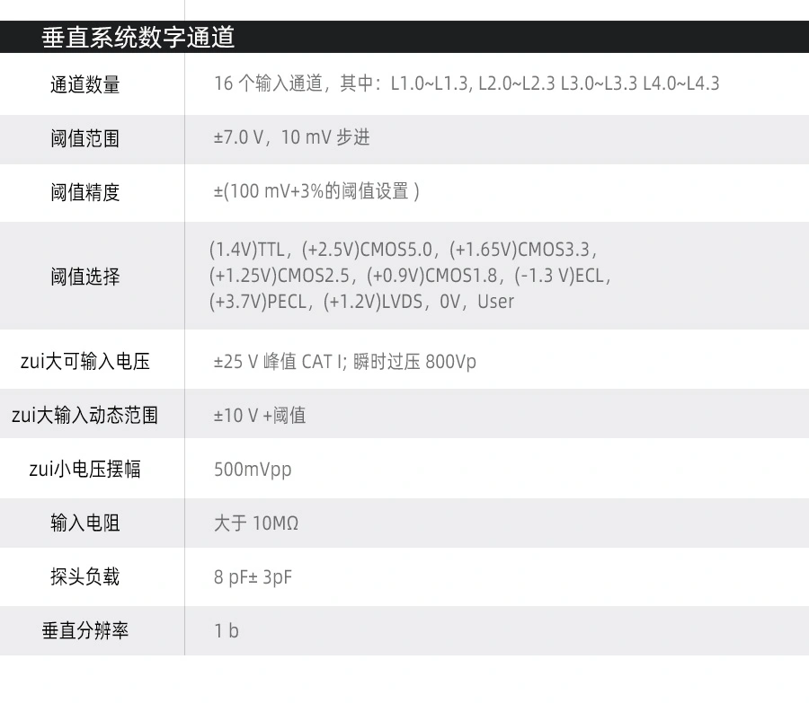 台式示波器DPO7000系列