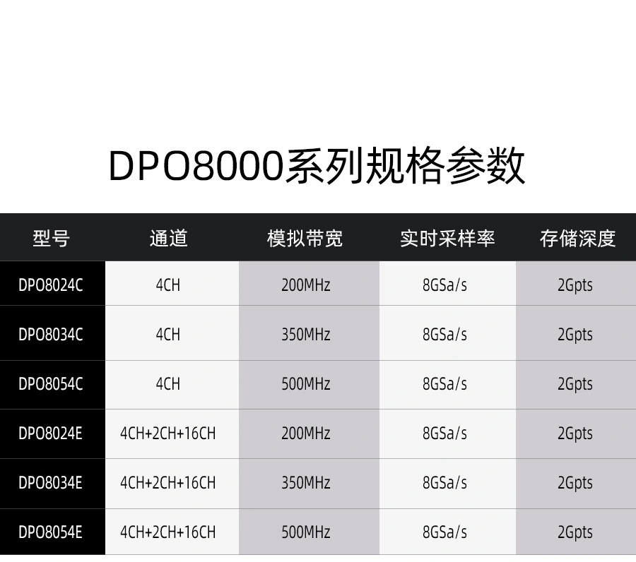 台式示波器 DPO8000系列