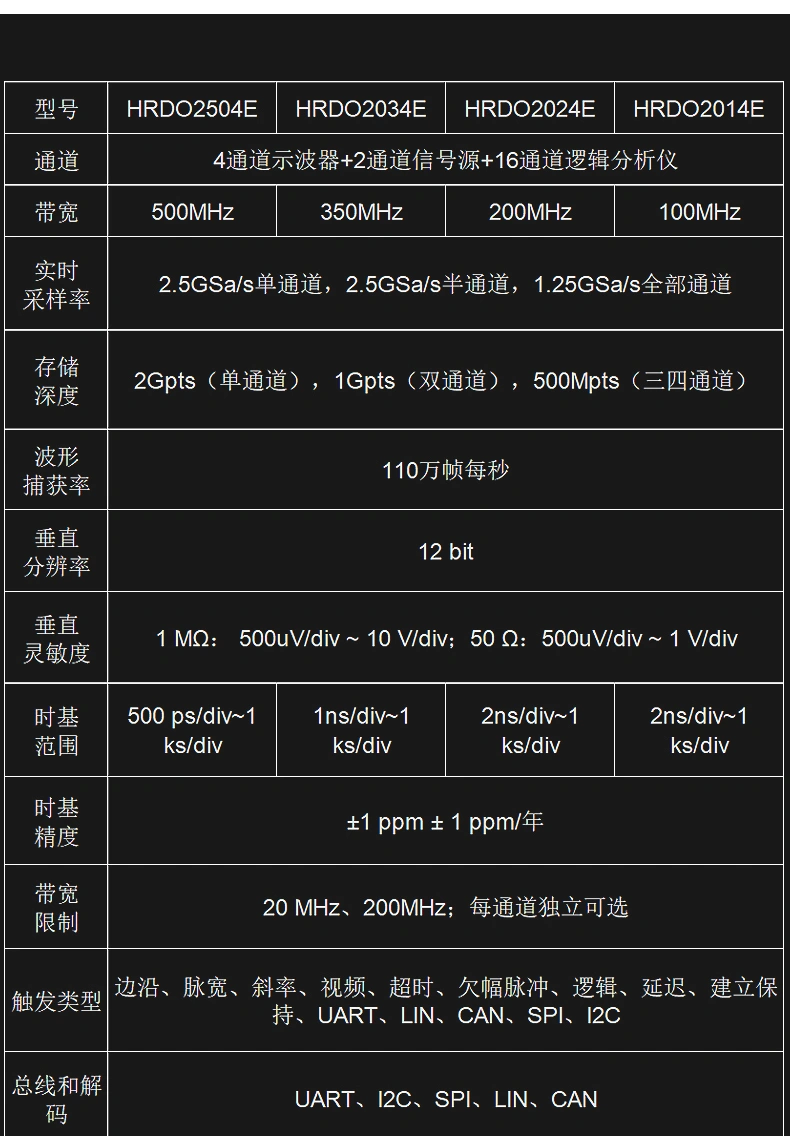 台式示波器 HRDO2000系列