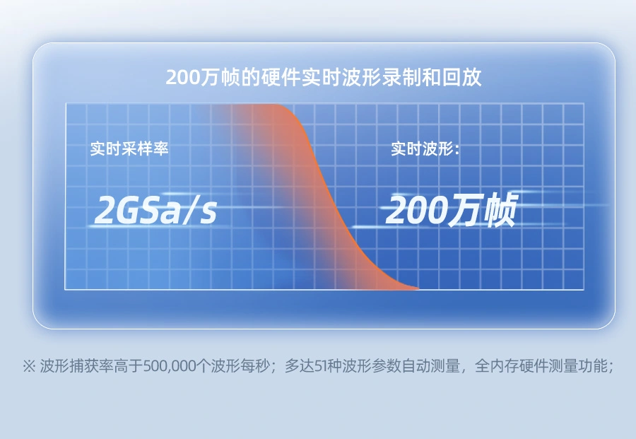 台式示波器DPO7000系列