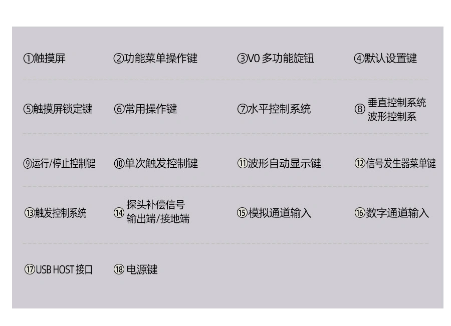 台式示波器DPO7000系列