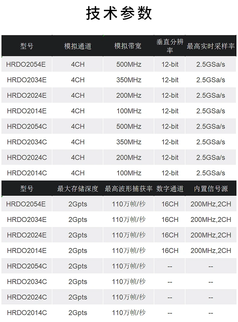 台式示波器 HRDO2000系列