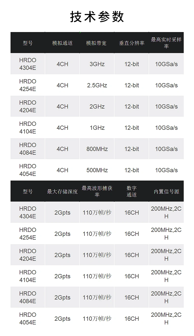 台式示波器 HRDO4000系列