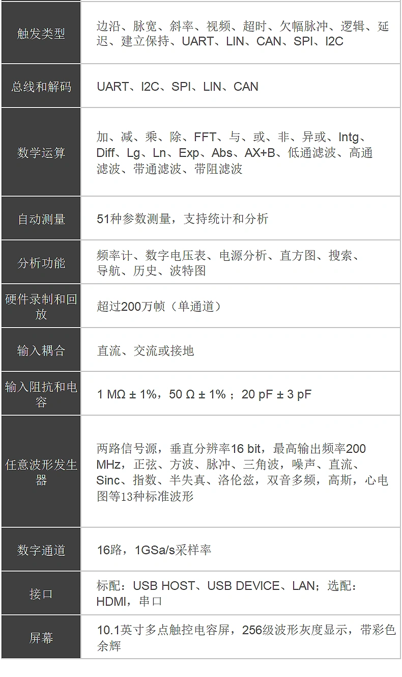 台式示波器 HRDO4000系列