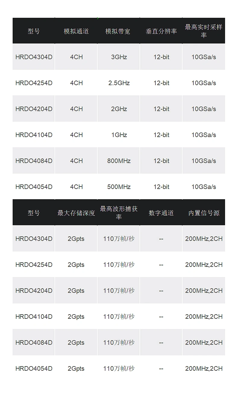 台式示波器 HRDO4000系列