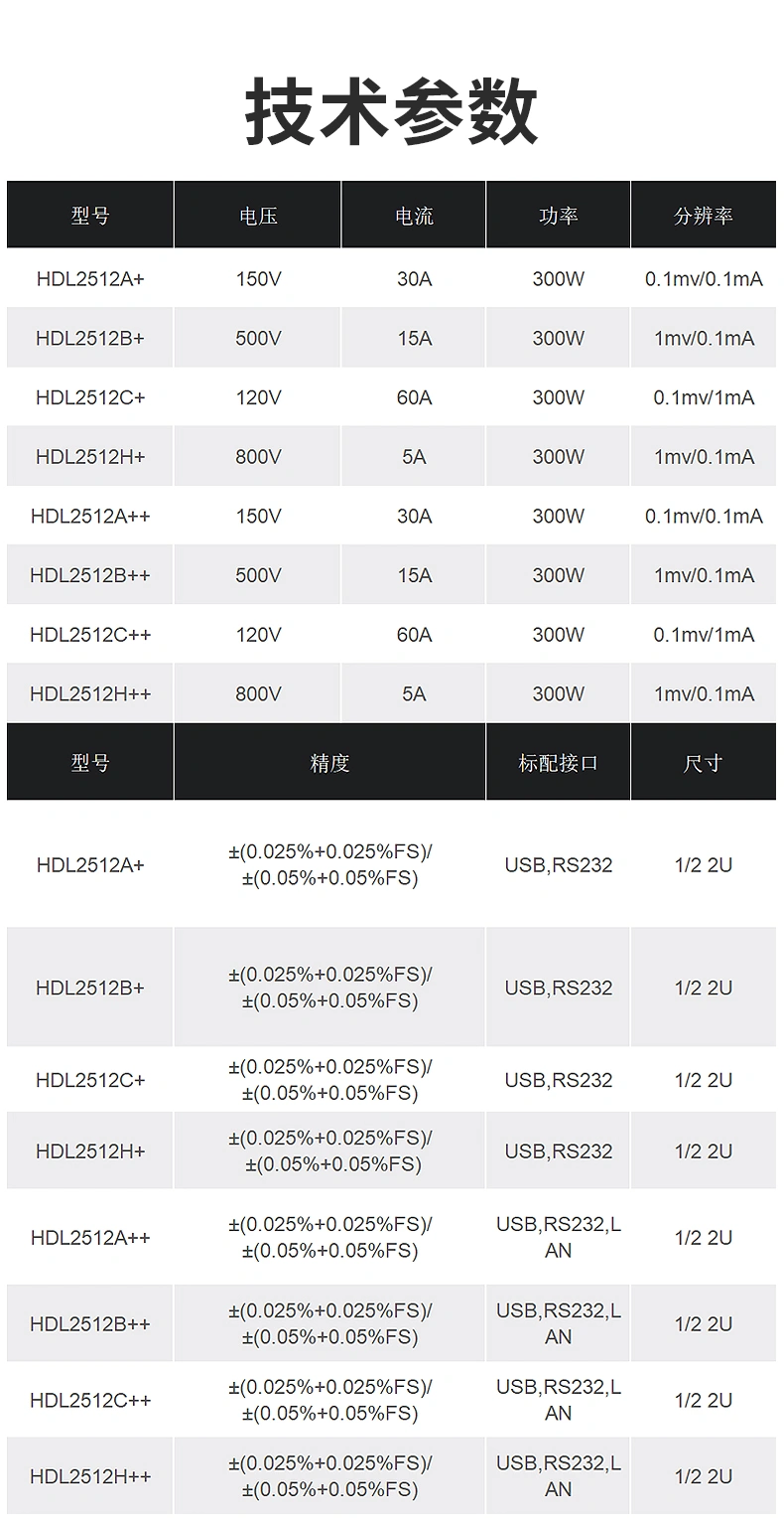 HDL2500+系列示波型直流电子负载
