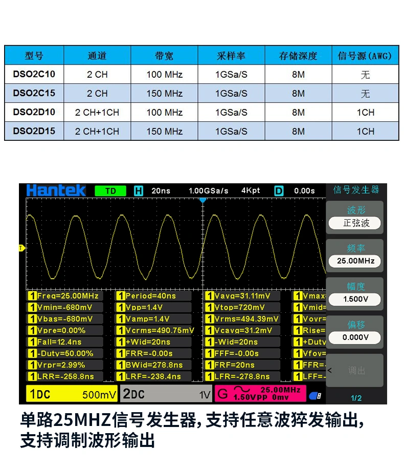 台式示波器 DSO2000系列