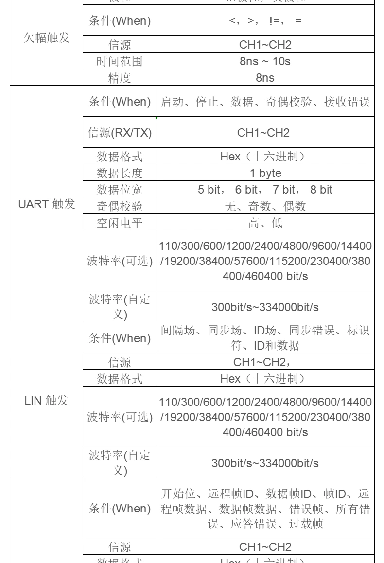 台式示波器 DSO2000系列