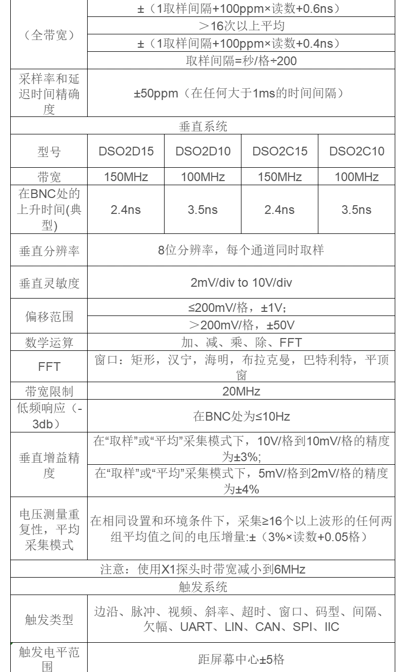 台式示波器 DSO2000系列
