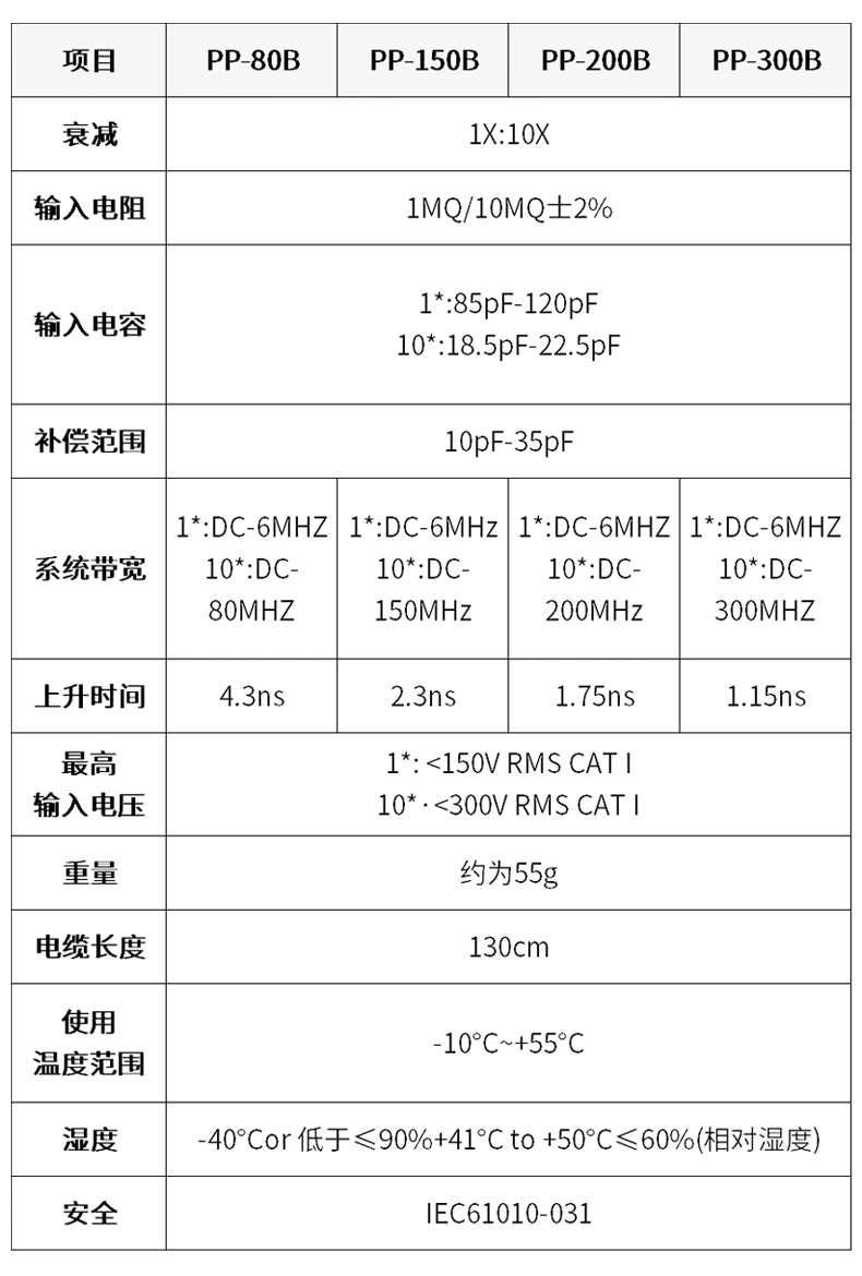 示波器探头(PP80/PP150/PP200)