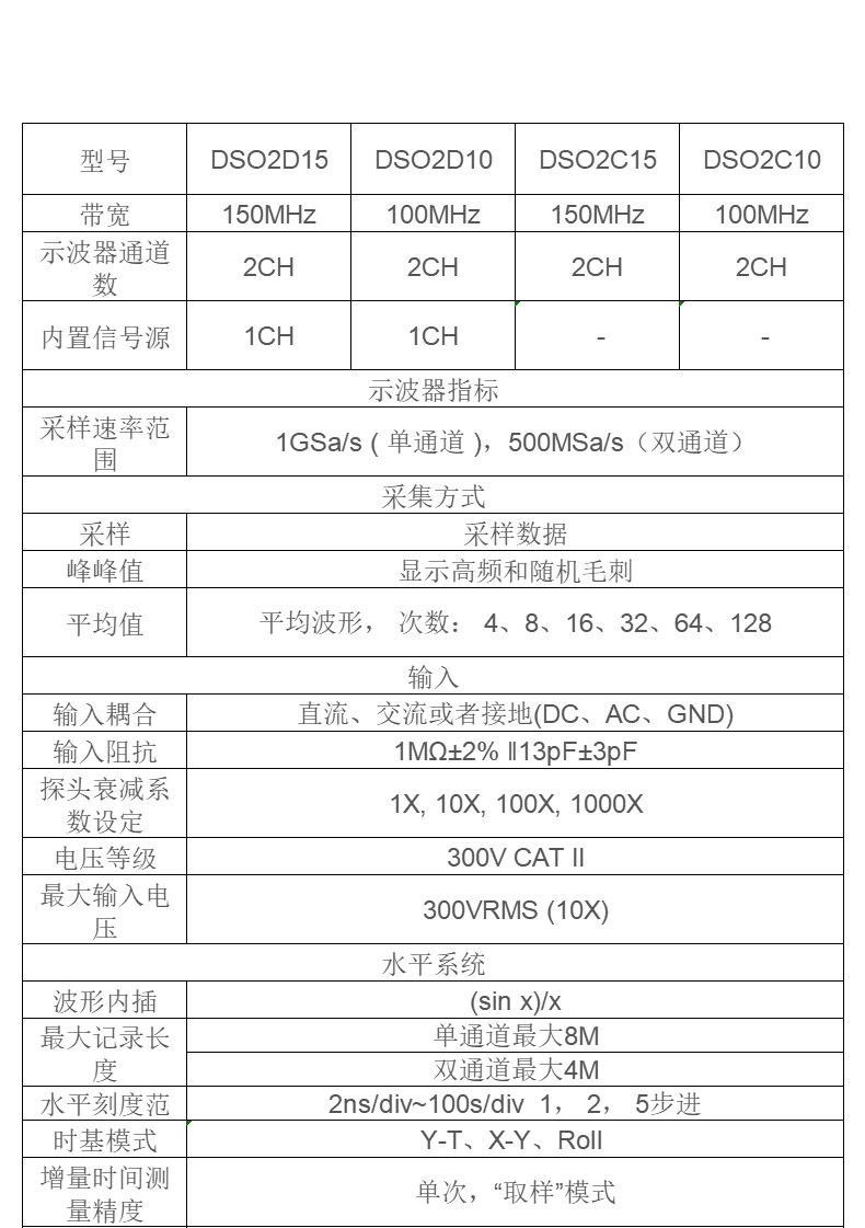 台式示波器 DSO2000系列