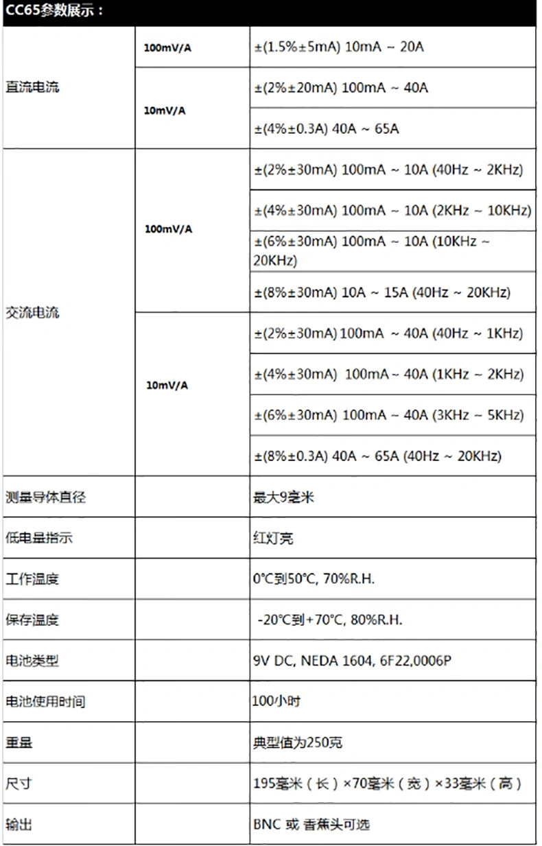 交/直流电流钳CC-65