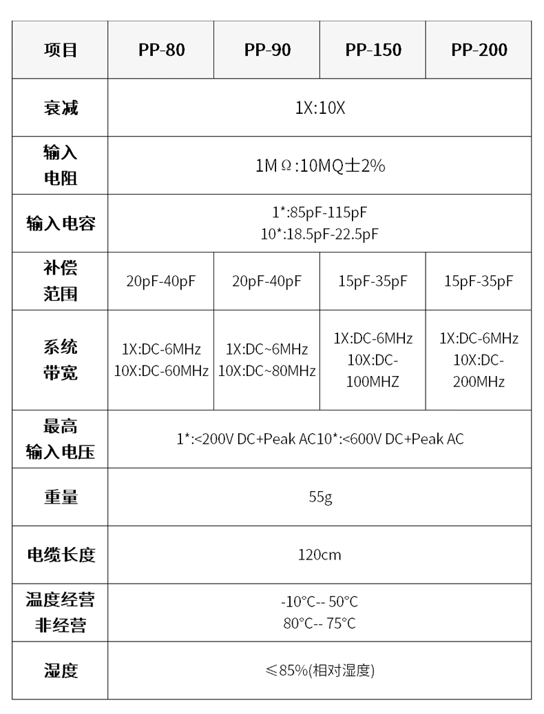 示波器探头(PP80/PP150/PP200)
