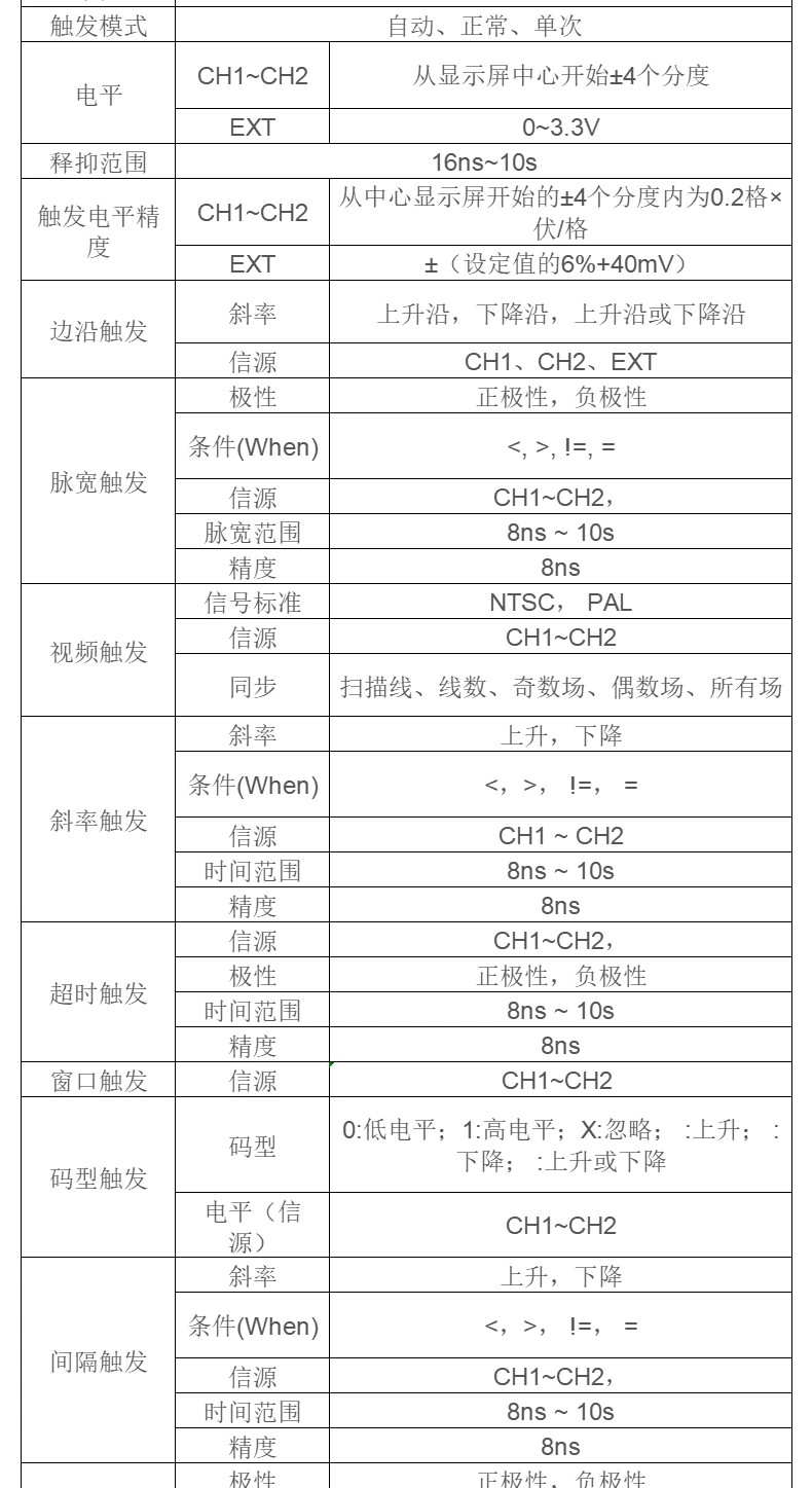 台式示波器 DSO2000系列