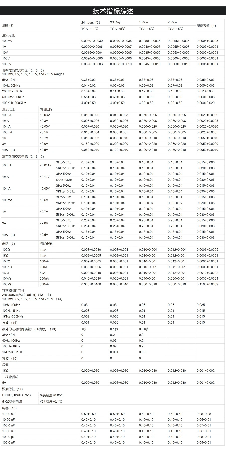 DAQ4090A数据采集器