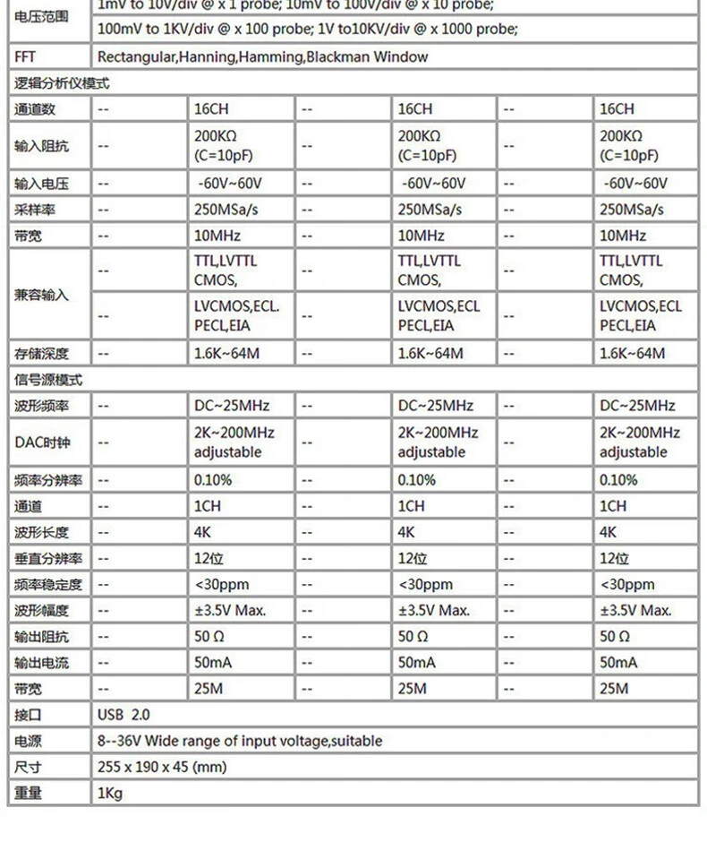USB虚拟示波器DSO3000(A) (1GSa/s)系列