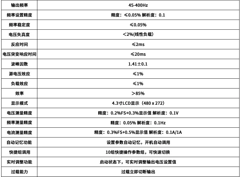 台式HAP变频电源500VA/1KVA