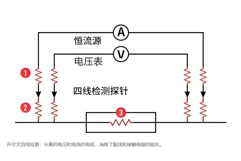 针型测试线（HT2100）