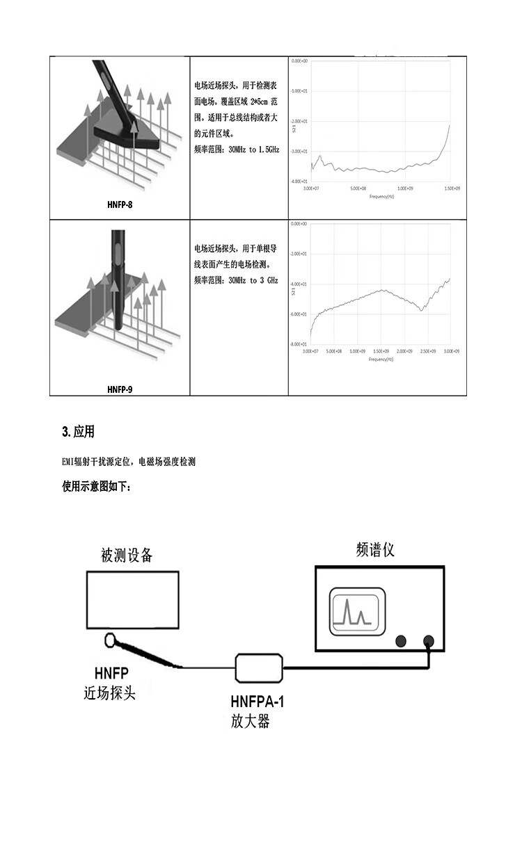 高频电场探头（30MHz～3GHz）