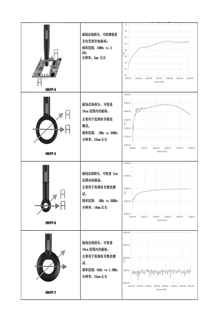高频电场探头（30MHz～3GHz）