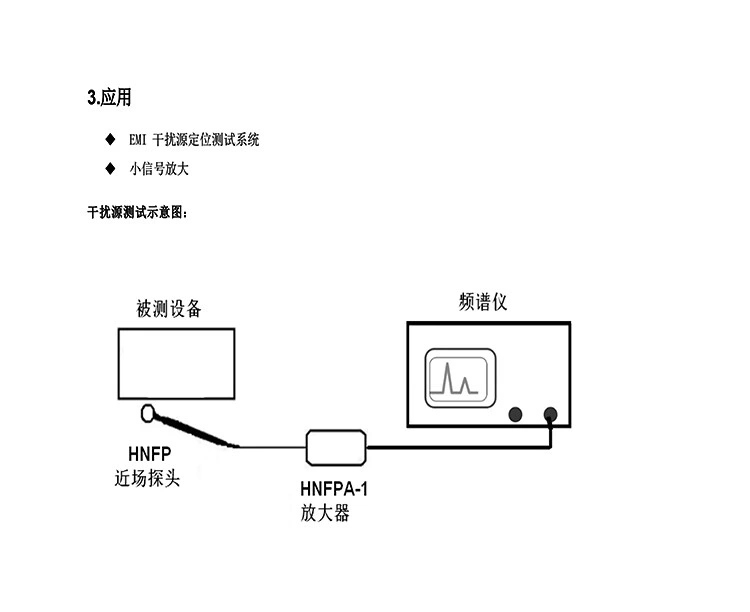 射频放大器（9KHz-3GHz）