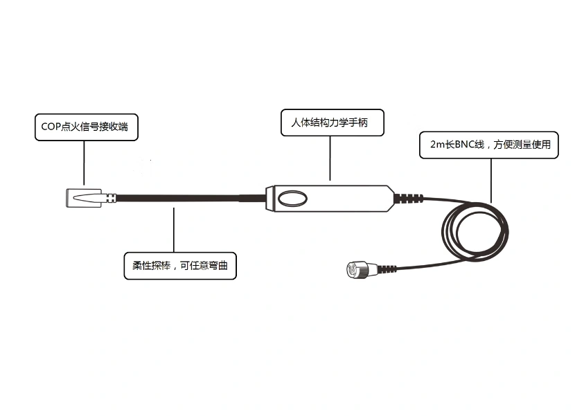 HT20COP独立点火探头