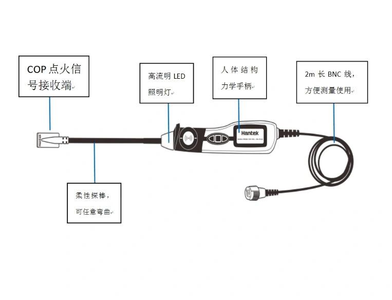 HT25COP独立点火探头