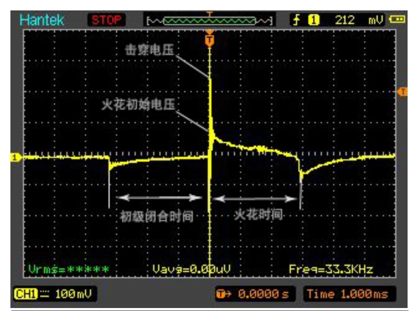 HT25COP独立点火探头