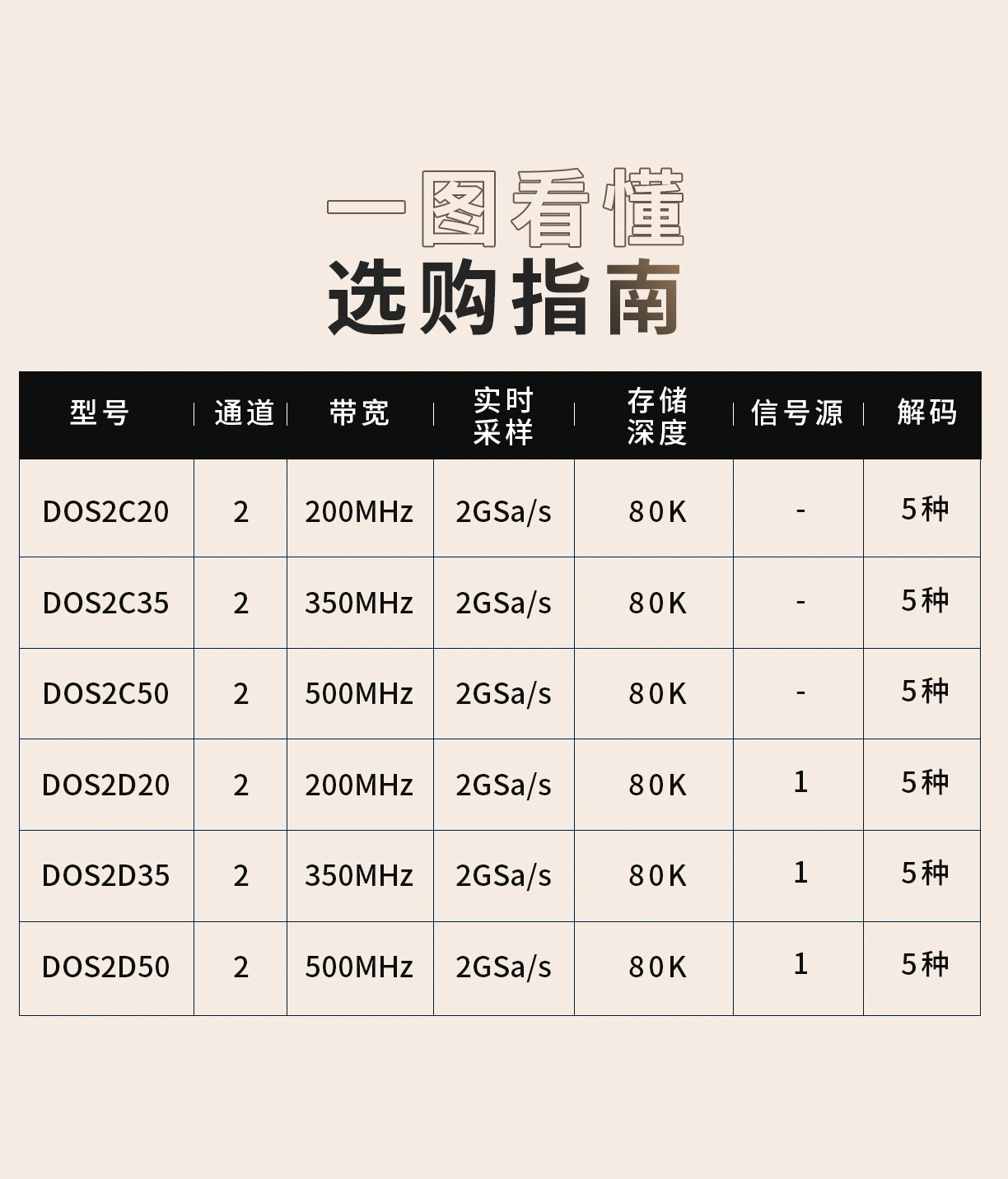 台式示波器 DSO2D20(2GSa/s)系列