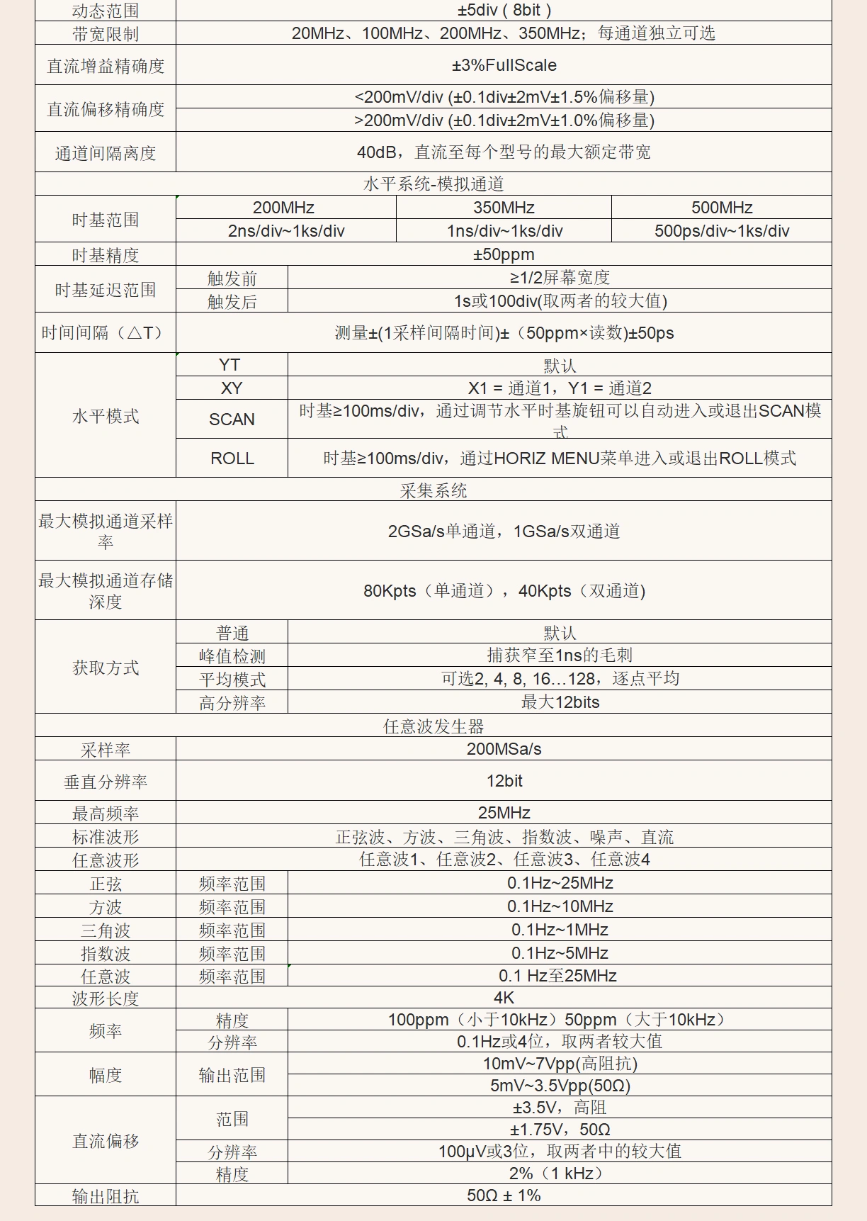 台式示波器 DSO2D20(2GSa/s)系列