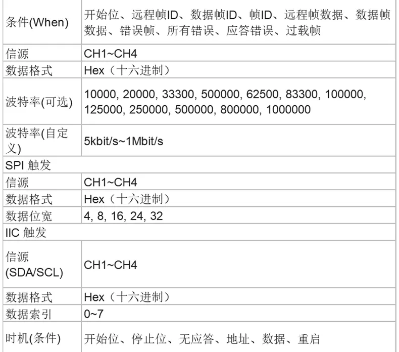 数字示波器 DSO4004C系列