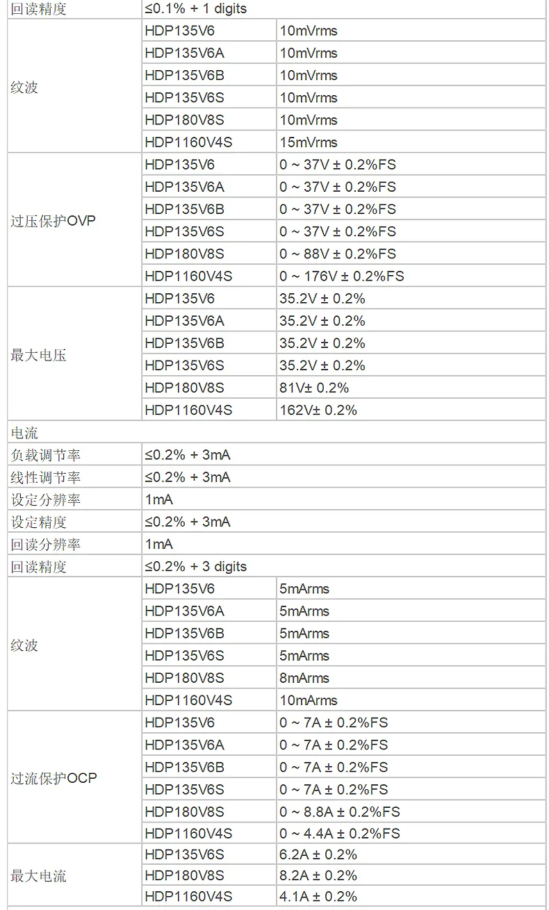 HDP1000系列HDP180V8S可编程直流电源