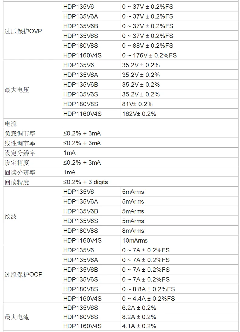 HDP1000系列HDP1160V4S可编程直流电源