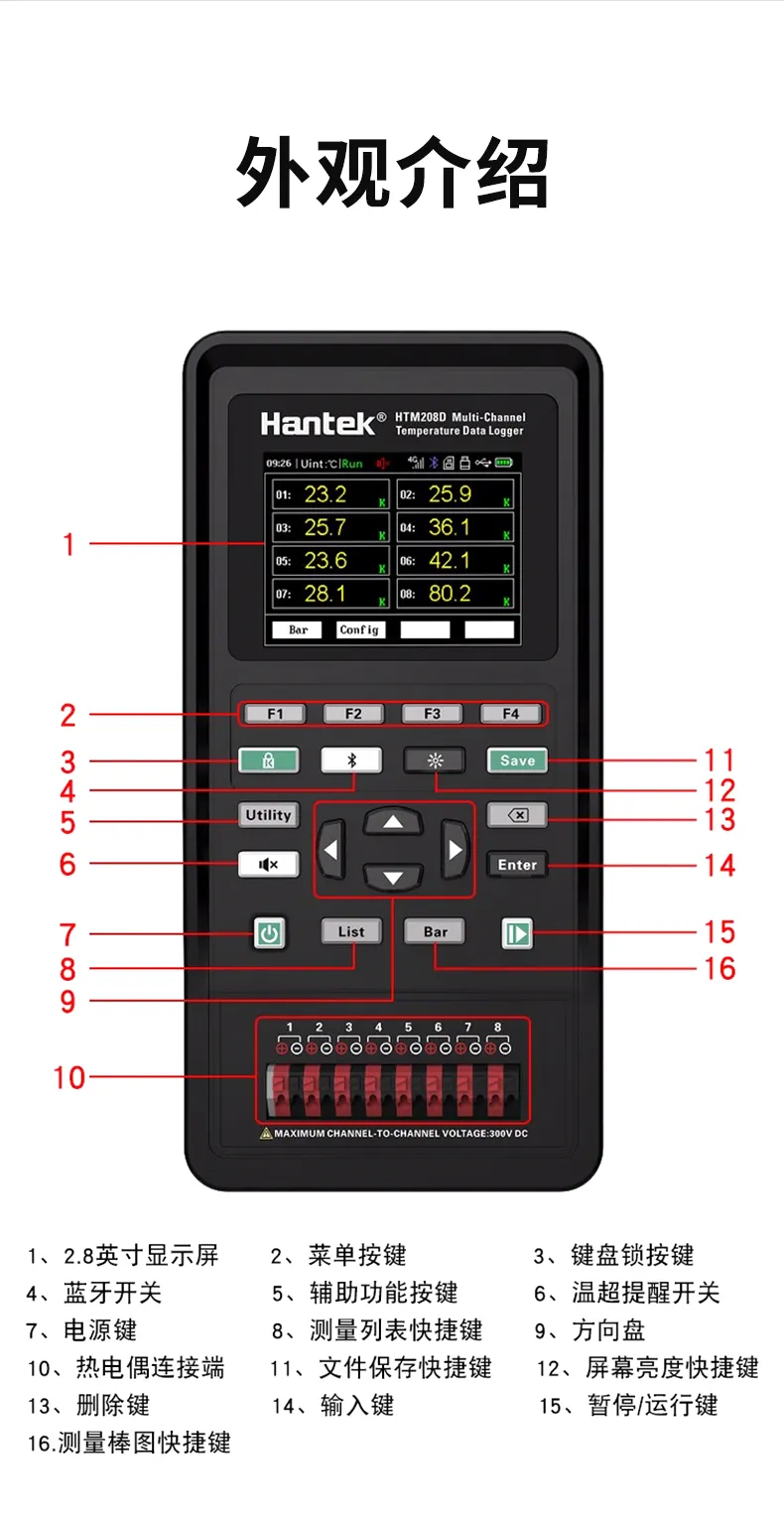多路测温仪HTM200系列