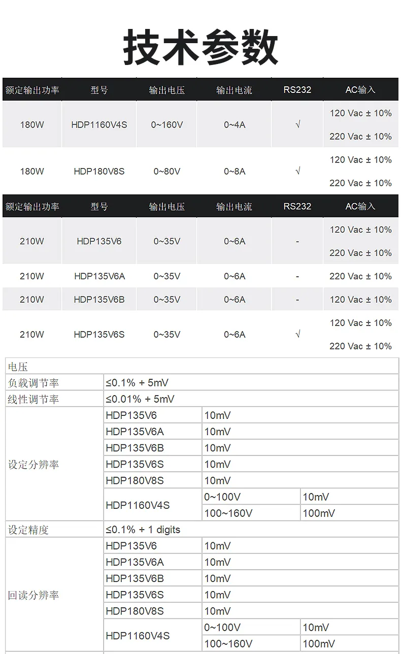 HDP1000系列HDP180V8S可编程直流电源