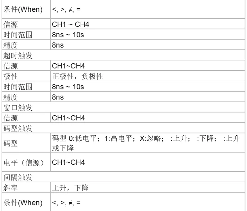 数字示波器 DSO4004C系列