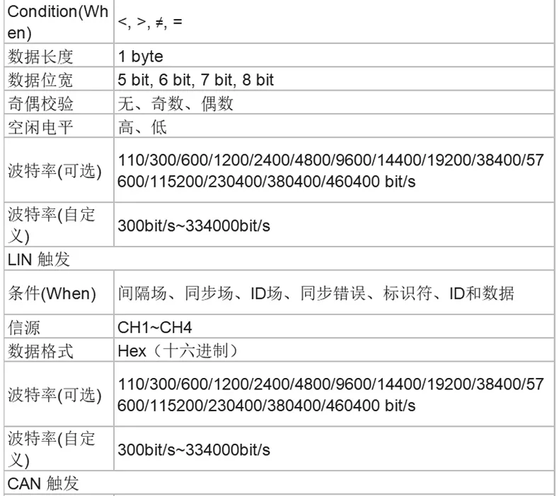 数字示波器 DSO4004C系列