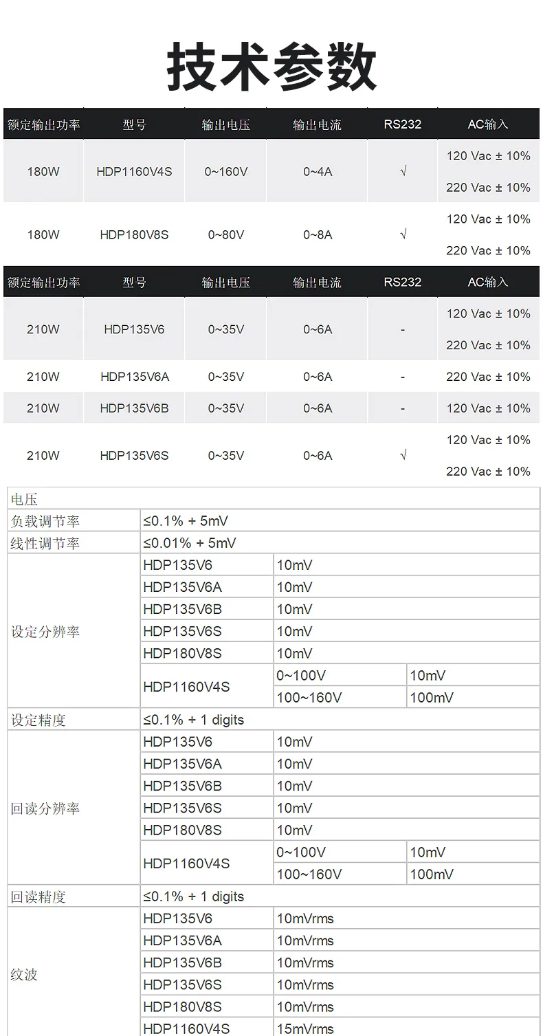 HDP1000系列HDP1160V4S可编程直流电源