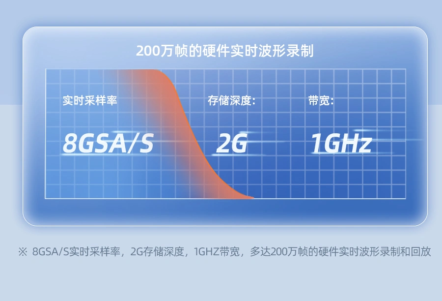 4通道数字示波器 DPO8000系列