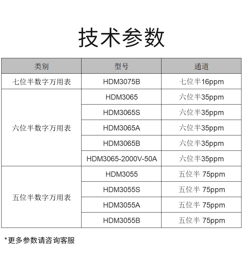 六位半数字万用表 HDM3065系列