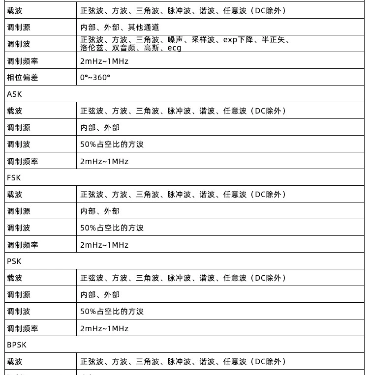 HDG3000C系列