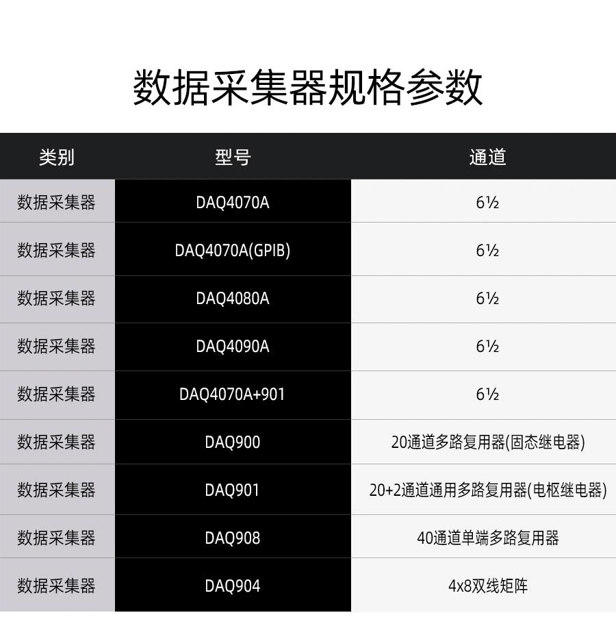 DAQ4070A数据采集器