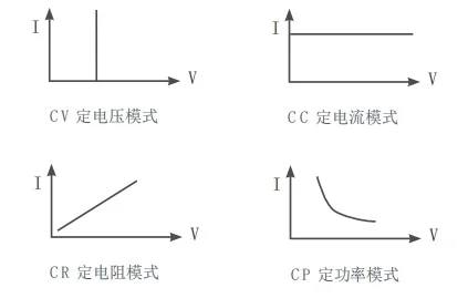 HDL2700系列大功率直流电子负载